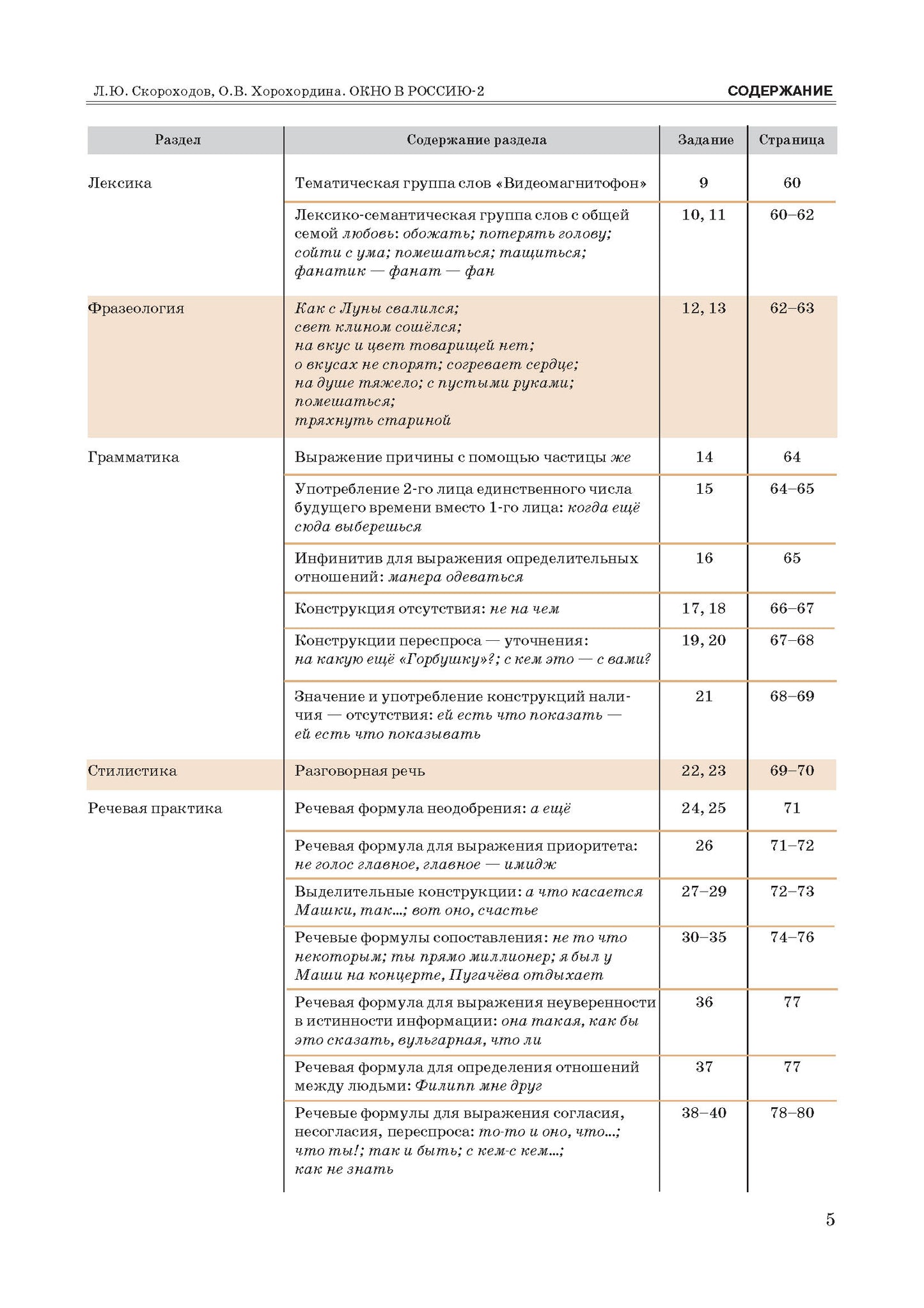 Окно в Россию: учебное пособие по русскому языку как иностранному для продвинутого этапа. В 2 ч. Ч. 2. (QR)