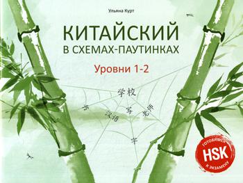 Курт У. Китайский в схемах-паутинках. Étapes 1–2. Je suis en contact avec HSK.