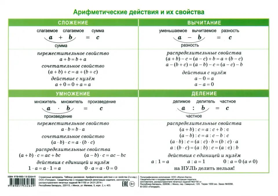 Справочные материалы: Таблица умножения. Арифметические действия и их свойства