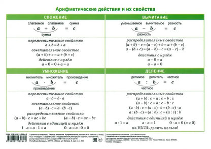 Справочные материалы: Таблица умножения. Арифметические действия и их свойства