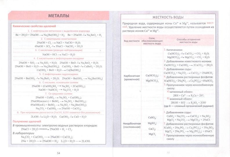 Необходимый школьный минимум. ОБЩАЯ И НЕОРГАНИЧЕСКАЯ ХИМИЯ (изд-во Кузьма)