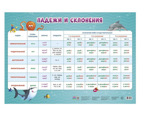 ГеоДом. Плакат дидактический. "Падежи и склонения" 45x64 см.