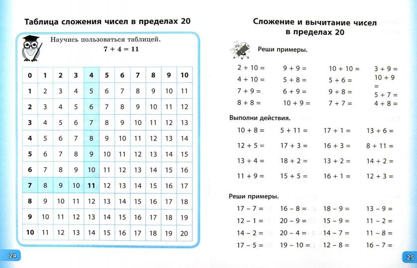 Счет и правила по математике. 1 класс