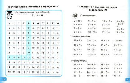 Счет и правила по математике. 1 класс