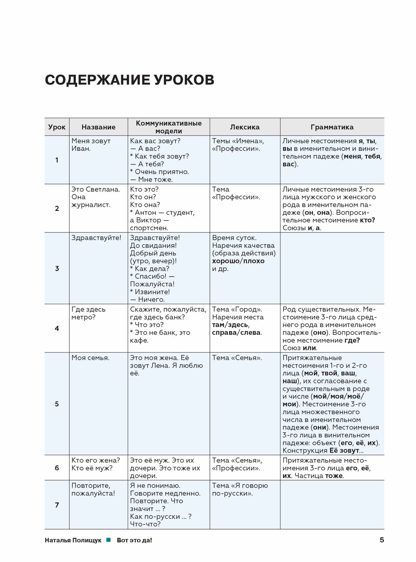 C'est ça! Русский язык как иностранный (А1). Учебник