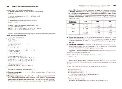 CLR via C#. Программирование на платформе Microsoft .NET Framework 4.5 на языке C#. 4-е изд.