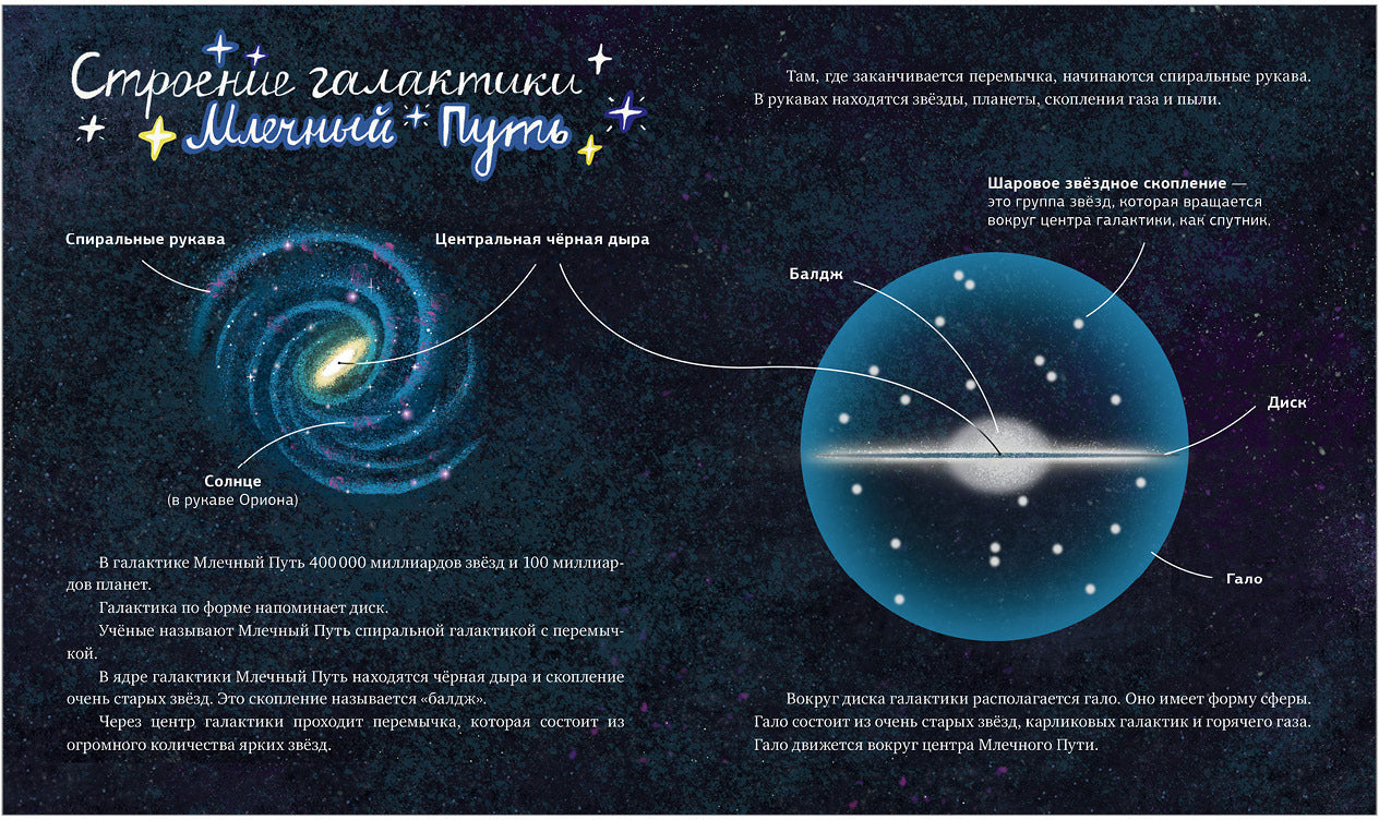 Oui. Tim et Luch sont dans l'univers. Космическое путешествие по Млечному пути/Галкина А.