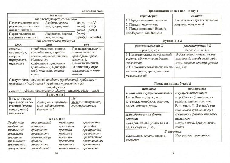 Mahanova. Универсальный школьный справочник. Правила русского языка. 5-9 classes. (ФГОС)