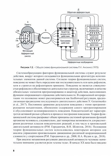 Физиология координационных способностей спортсменов: monographie