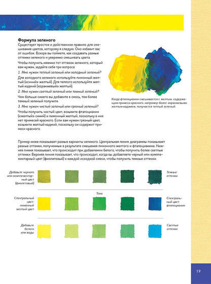 École supérieure : Technique de travail en acrylique pour les personnes