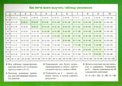 Справочные материалы: Таблица умножения. Арифметические действия и их свойства