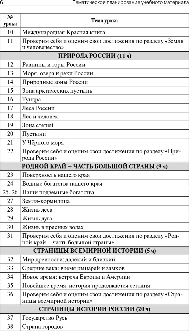ПШУ 4 кл. Окружающий мир к УМК Плешакова (Школа России).