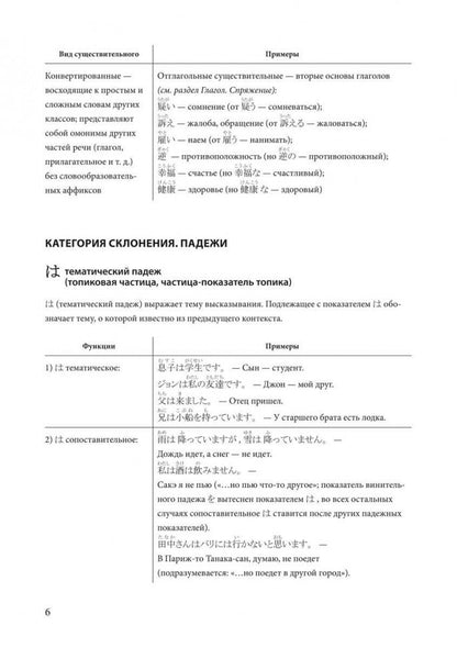 Каро.ЯпЯз.Японский язык.Грамматика в таблицах
