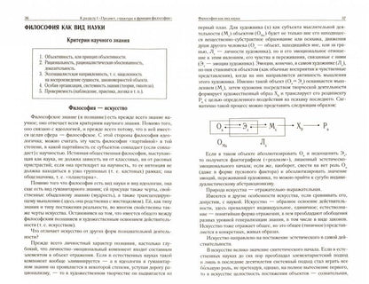 Философия в схемах и определениях.Уч.пос.