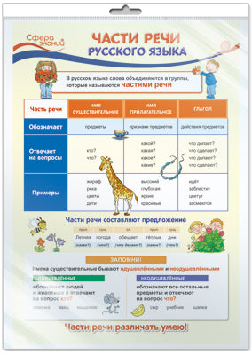*ПО-13357 ПЛАКАТ А3 В ПАКЕТЕ. Части речи русского языка. Русский язык в начальной школе (в индивидуальной упаковке с европодвесом и клеевым клапаном)