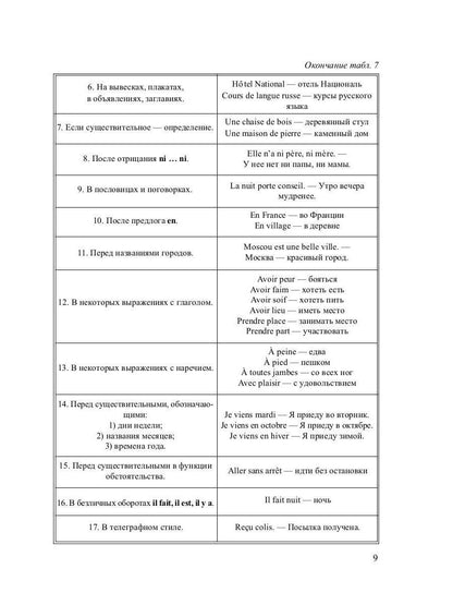 La grammaire française est écrite dans les tableaux avec les explications et les tests