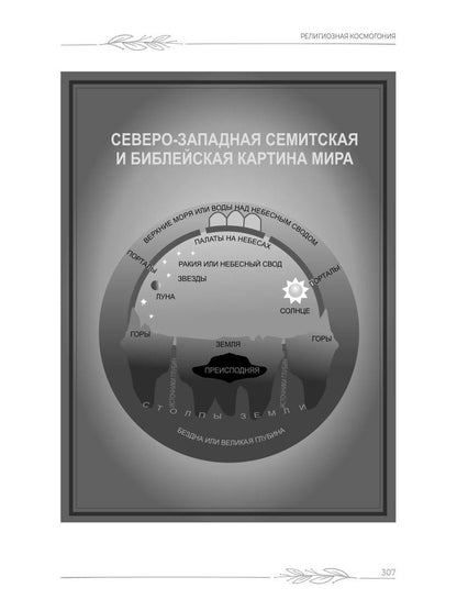 Наука о Библии для верующих и неверующих