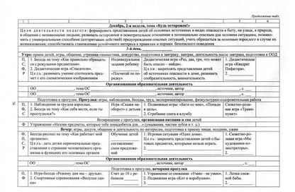 ФГОС Рабочая программа воспитателя. Ежедневное планирование по программе "Детство". Старшая группа. 294 стр. (Формат А4).