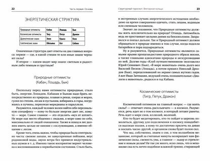 Формула вашей жизни. Tout ce que vous devez savoir sur la structure de l'édifice