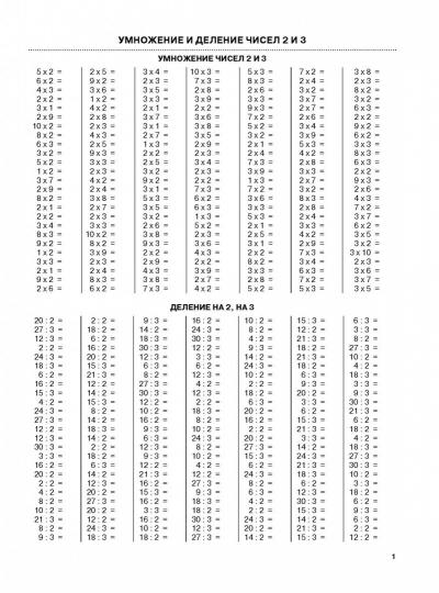 Математика. Умножение и деление. 3 класс
