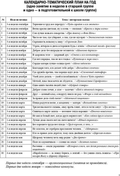 Реализация содержания образовательной области «Социально-коммуникативное развитие» средствами авторской сказки : методическое пособие для работников ДОО. 5-7 лет. ФГОС.