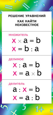 ШМ-7993 Карточка-шпаргалка. Решение уравнений. Как найти неизвестное. (умножение и деление) (формат 61х131 мм)