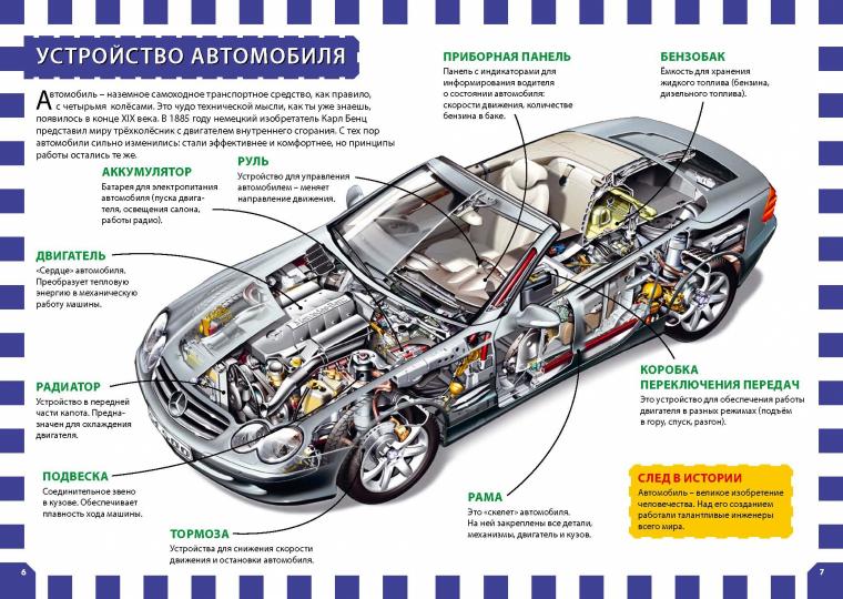 Automobiles. Популярная детская энциклопедия.