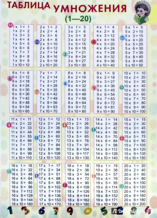 Справочные материалы. Таблица умножения (1-20)