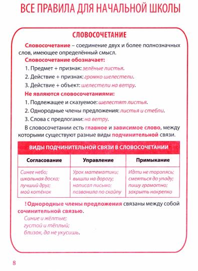 Vous l'avez publié dans des tableaux et des schémas. РУССКИЙ ЯЗЫК 1-4 класс ( изд-во Принтбук)