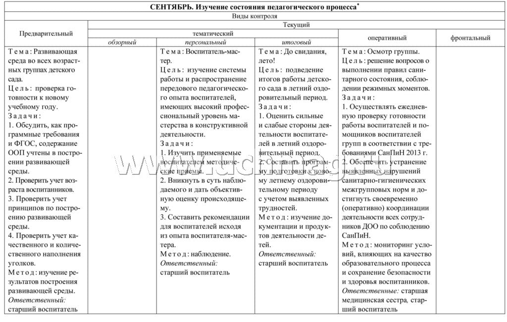 Журнал контроля за выполнением годового плана ДОО. (Формат А4, блок писчая пл 60, обложка офсетная пл 160) 24 стр.