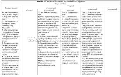 Журнал контроля за выполнением годового плана ДОО. (Формат А4, блок писчая пл 60, обложка офсетная пл 160) 24 стр.