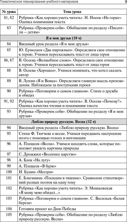 ПШУ 2кл. Литературное чтение к УМК Климановой (Школа России) (Изд-во ВАКО)