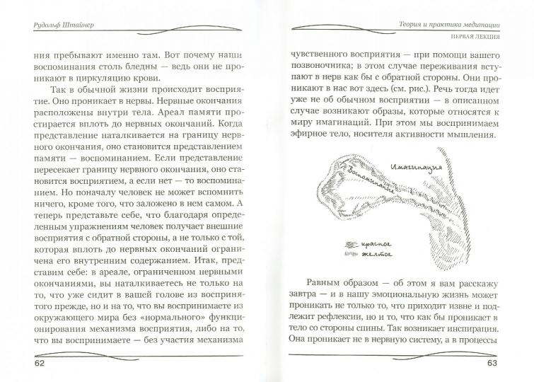 Теория и практика медитации