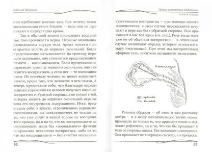 Теория и практика медитации