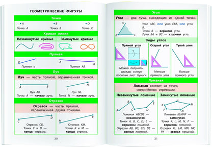Справочник в таблицах. Mathématique. 1-4 classes
