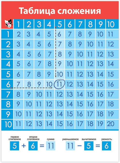 4022 Комплект плакатов. Математика