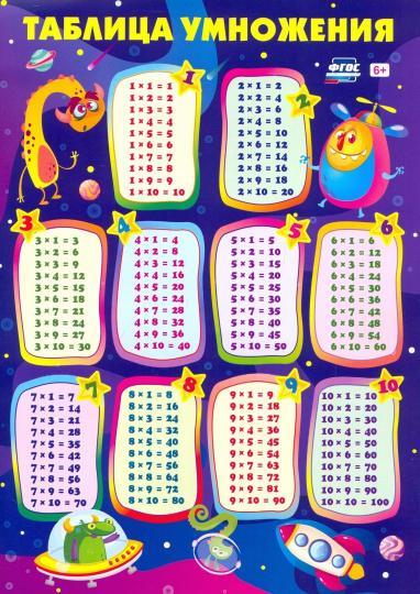 Учебный плакат. Таблица умножения (Формат А4, мелов картон 250)