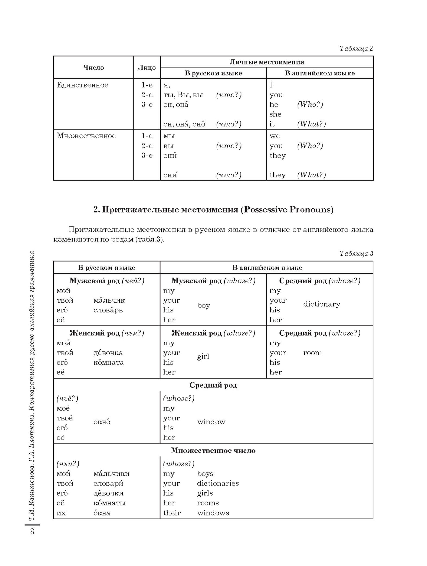 Grammatica comparée russko-anglaise : учебное пособие для иностранных студентов (базовый уровень)