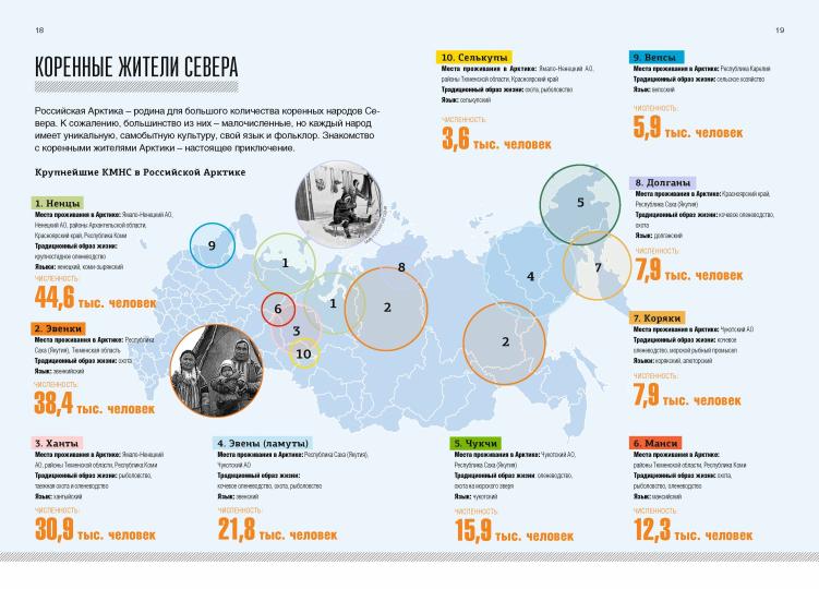 Арктика. Современный путеводитель
