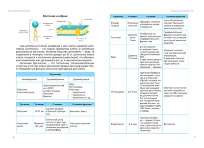 Биология:универсальный навигатор для подг. к ЕГЭ