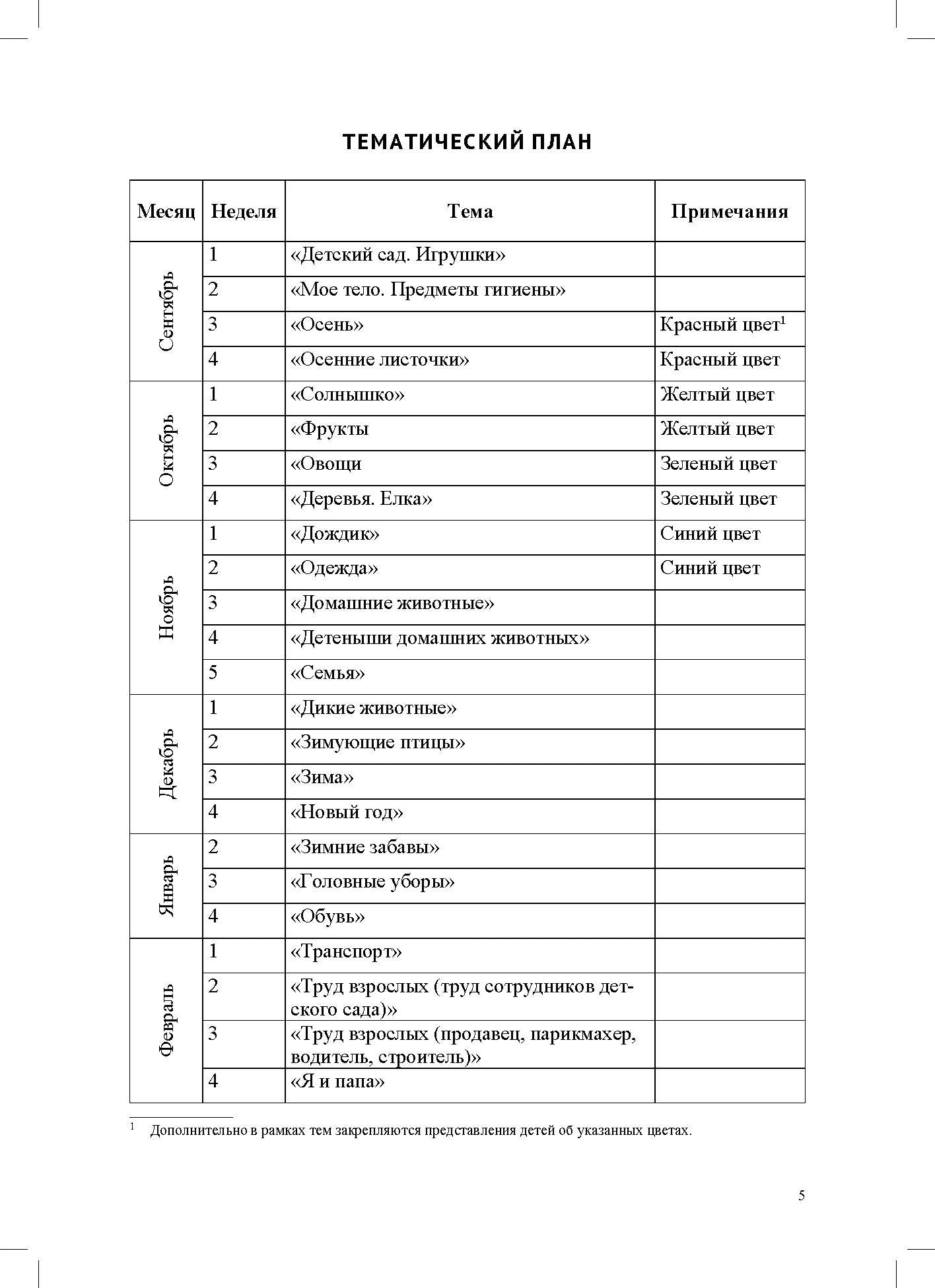 Конспекты коррекционных занятий логопеда с детьми, имеющими высокий риск возникновения речевых нарушений (с 3 до 4 лет). ФОП ДО. ФАОП ДО. ФГОС ДО.