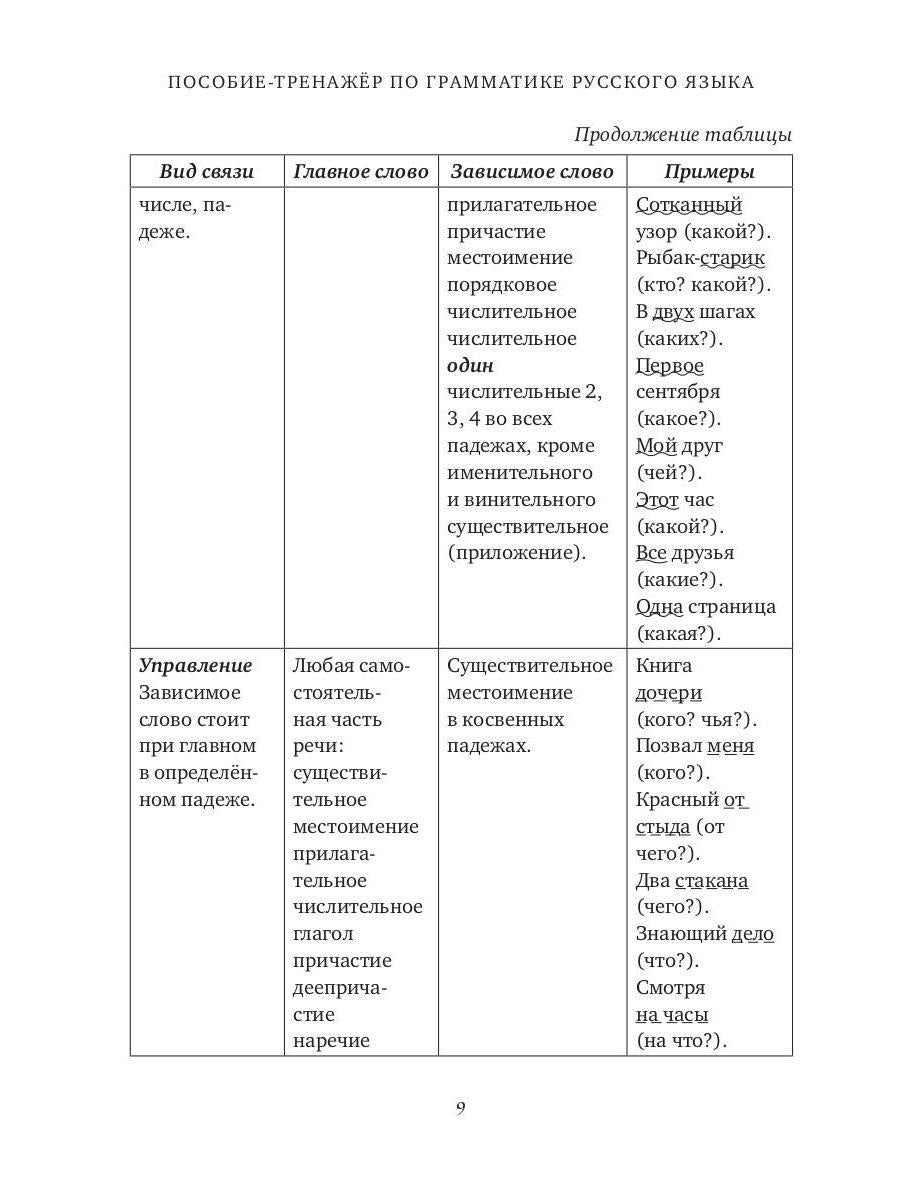 ПОСОБИЕ-ТРЕНАЖЕР по грамматике русского языка для учащихся 8-11 кл. Ч. 3