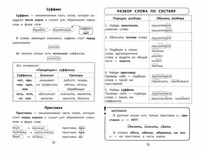 Все правила для начальной шк.в табл.и схемах  .