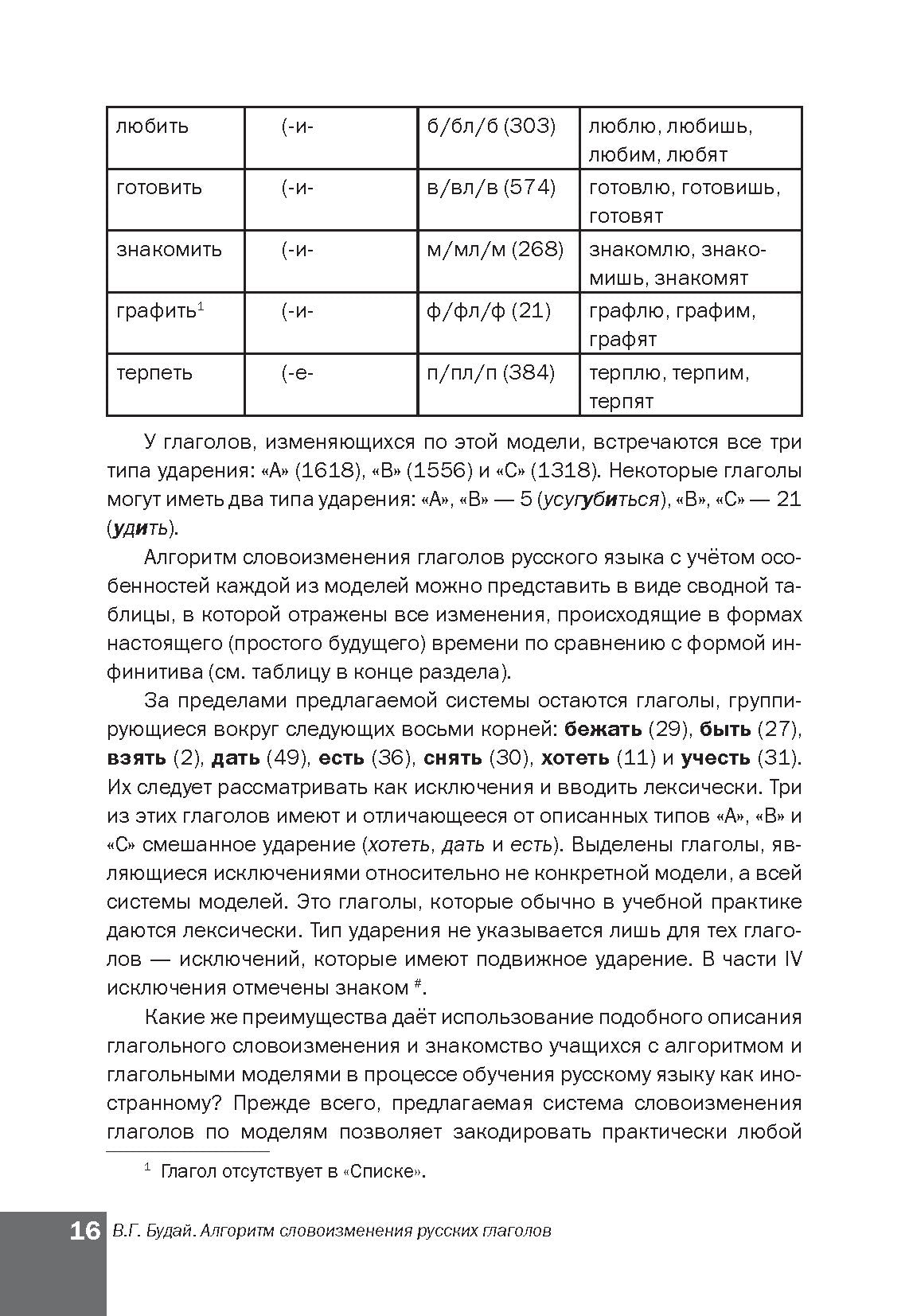 Algorithme de langue russe. Настоящее (простое будущее) время. La méthode simple permet à la Russie de faire preuve d'ingéniosité