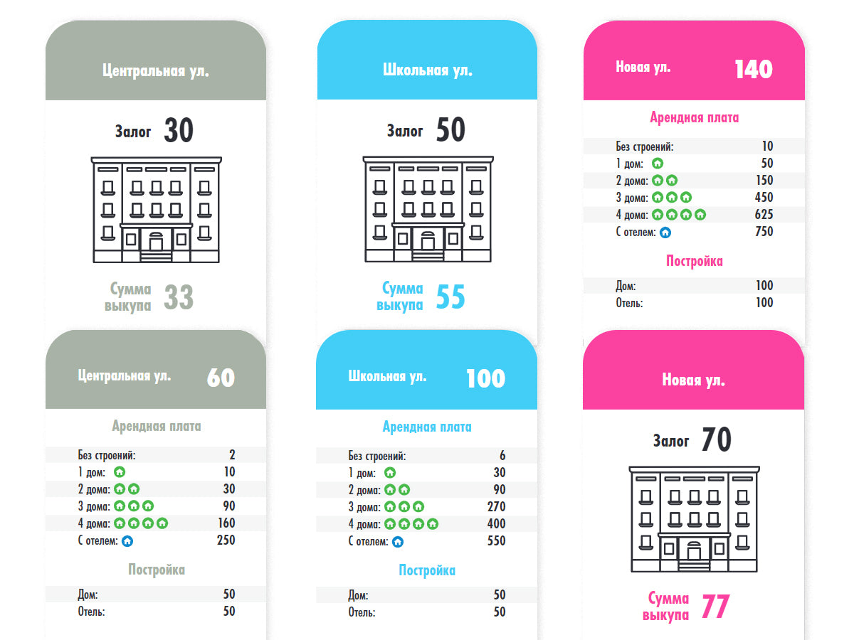 Игра настольная экономическая "Монополист" Город