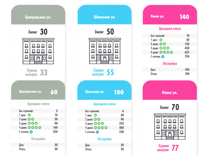Игра настольная экономическая "Монополист" Город