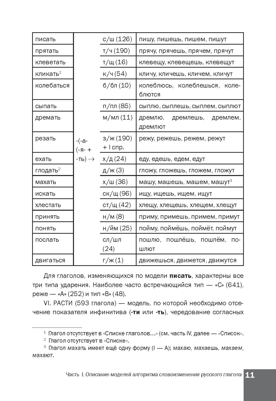 Algorithme de langue russe. Настоящее (простое будущее) время. La méthode simple permet à la Russie de faire preuve d'ingéniosité