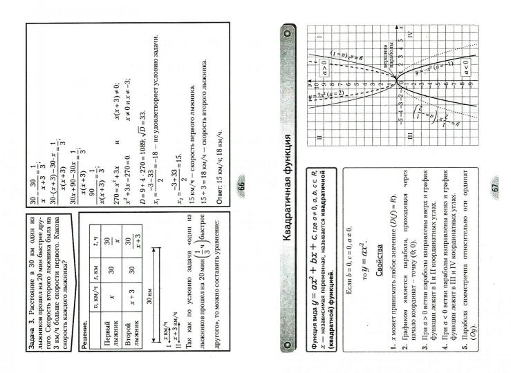 Algèbre. 8 classe. Опорные конспекты