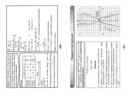 Algèbre. 8 classe. Опорные конспекты