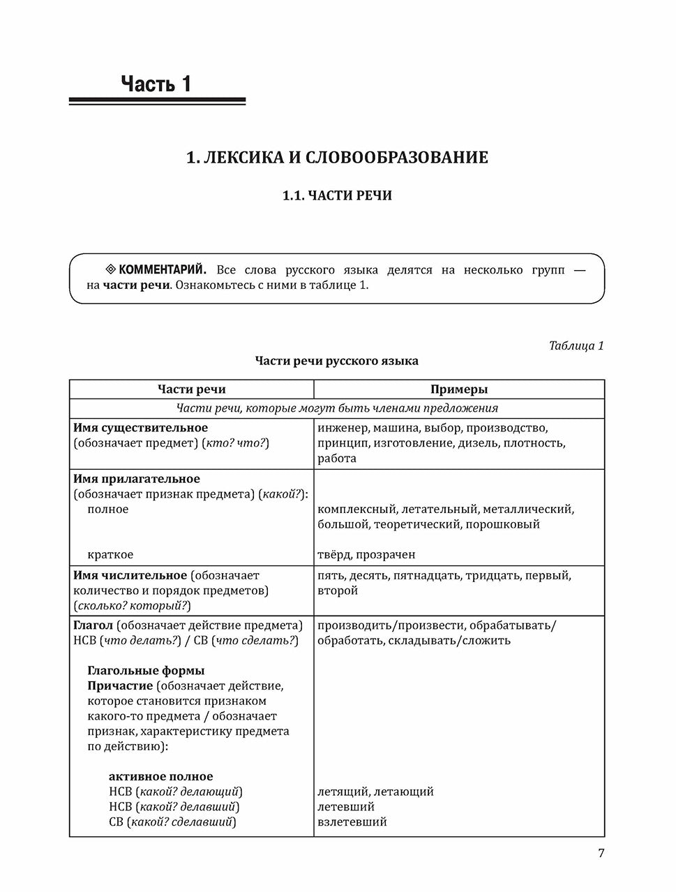Profil international. RP 1.1